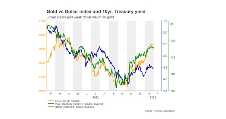 Are more gains in store for gold?