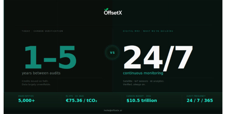 OffsetX Sets Out to Build the Data Infrastructure Carbon Markets Are Missing as EU Compliance Deadlines Close In