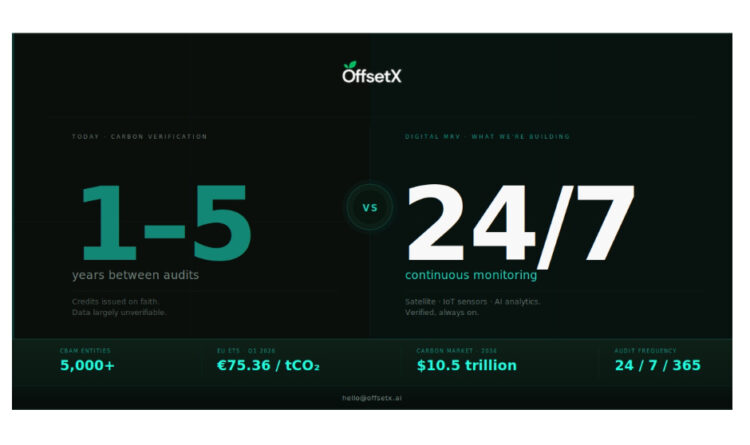 OffsetX Sets Out to Build the Data Infrastructure Carbon Markets Are Missing as EU Compliance Deadlines Close In